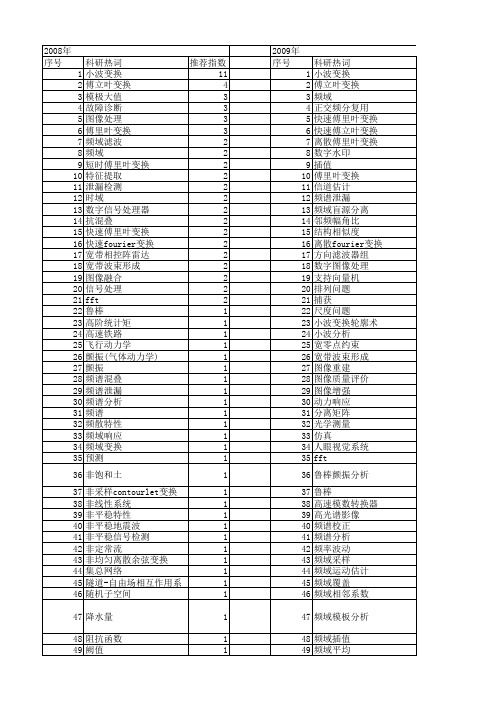 【国家自然科学基金】_频域变换_基金支持热词逐年推荐_【万方软件创新助手】_20140801
