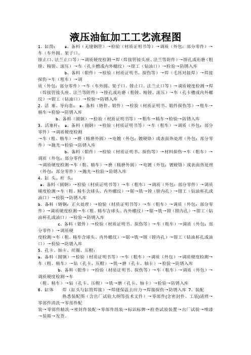 液压油缸加工工艺流程图