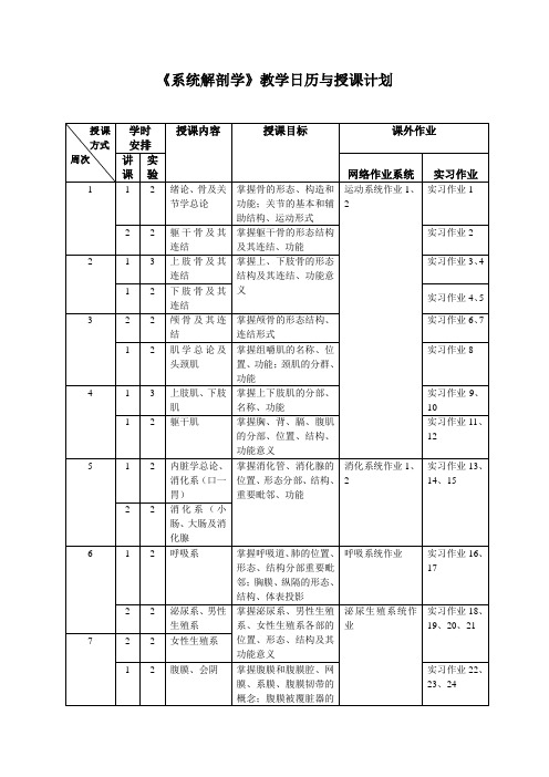 《系统解剖学》教学日历与授课计划