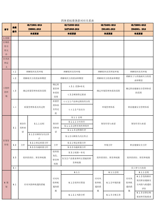管理体系标准条款对应关系表(2018)