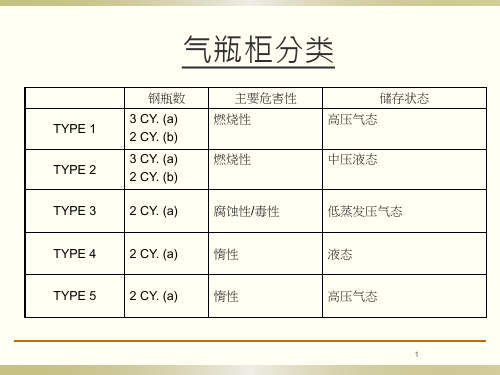 气柜分类及结构
