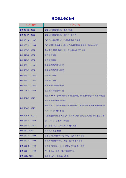德国量具量仪标准