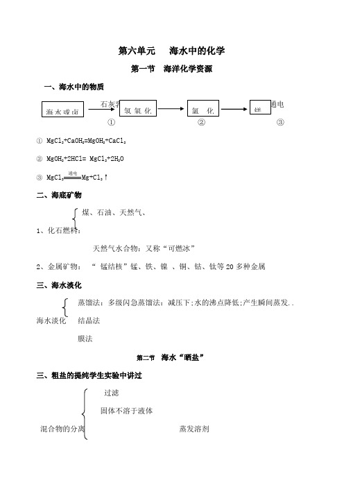 海水中的化学知识点