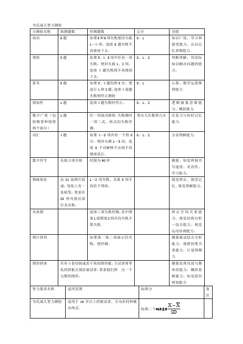 心理咨询所有量表
