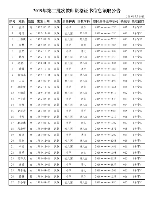 2019年第二批次教师资格证书信息领取公告
