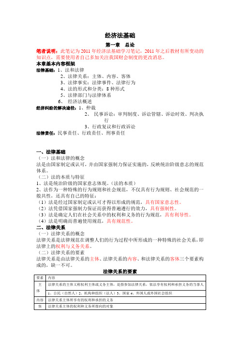 2011年经济法基础学习笔记