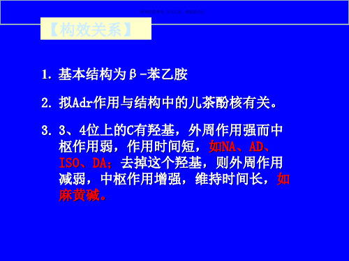拟肾上腺素药
