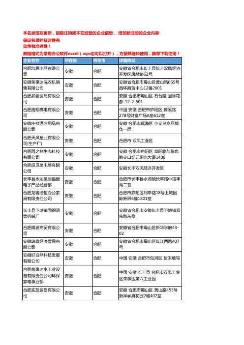 2020新版安徽合肥炊具厨具企业公司名录名单黄页联系方式大全166家