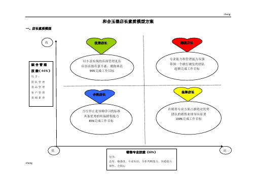 店长素质模型优秀设计2013