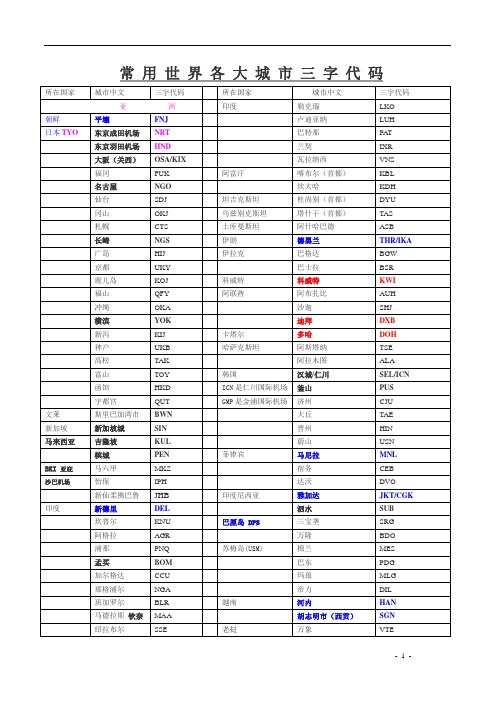 机场三字代码