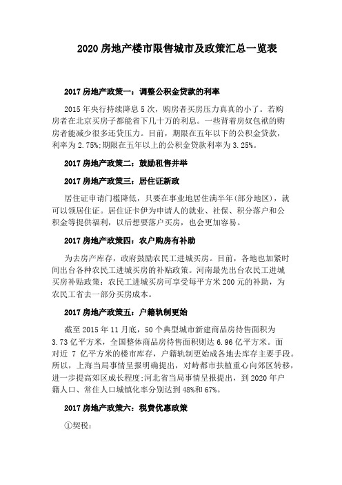 2020房地产楼市限售城市及政策汇总一览表