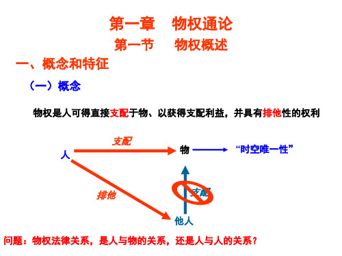 物权通论PPT课件