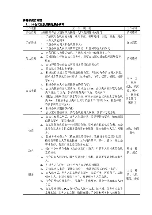 酒店房务部工作规范流程