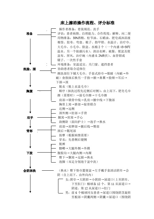 床上擦浴操作流程、评分标准