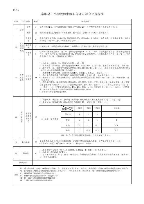 1、2.综合评价标准(试行)及综合表(附件1、2)