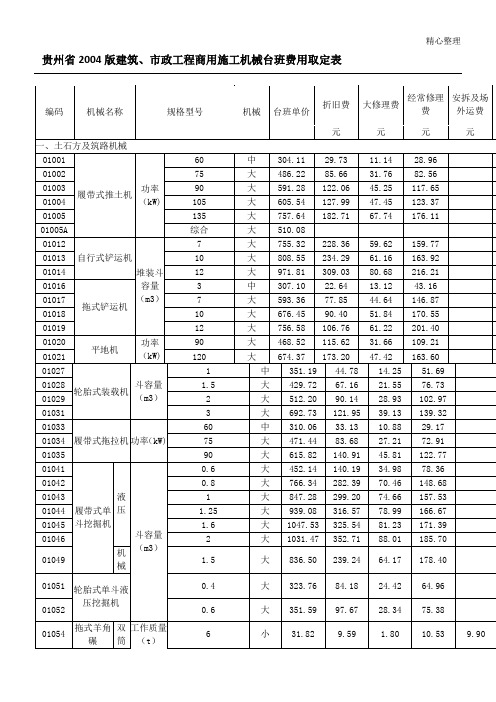 贵州省定额现场施工机械台班费用表格模板