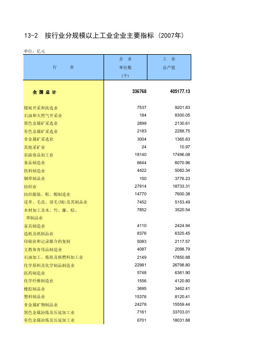 2007全国工业数据