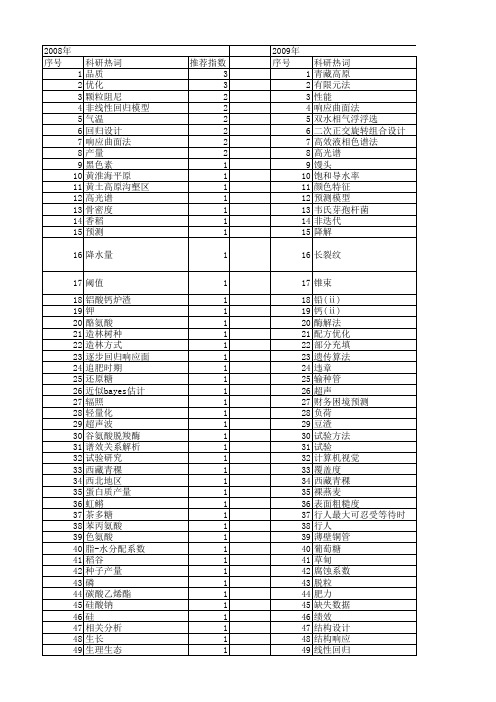 【国家自然科学基金】_二次回归_基金支持热词逐年推荐_【万方软件创新助手】_20140730