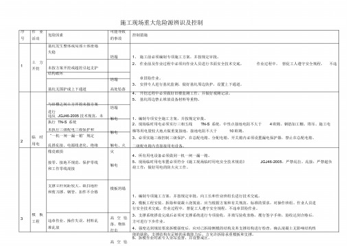 施工现场重大危险源辨识及控制措施.doc