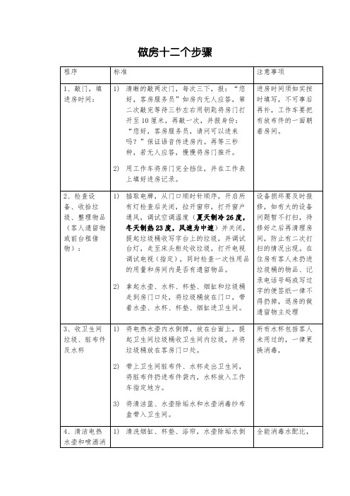 酒店客房做房十二个步骤