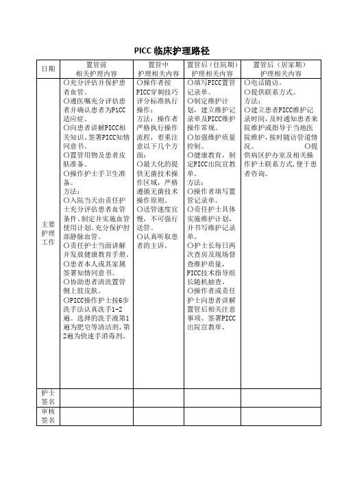 护理部临床路径