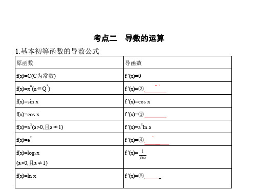 2019-2020学年苏教版选修2-2     导数的概念及其运算   课件(6张)