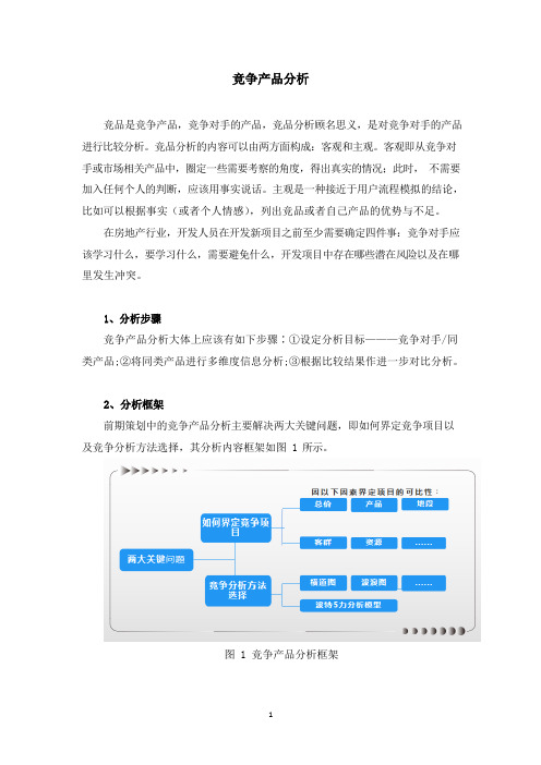 竞争产品分析