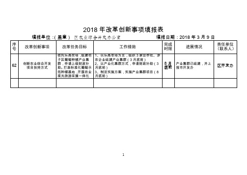 2018年改革创新事项填报表