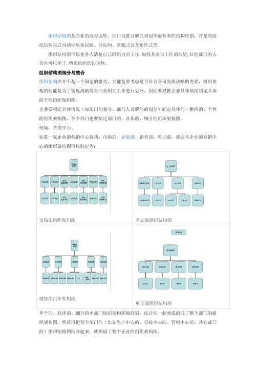 组织结构图