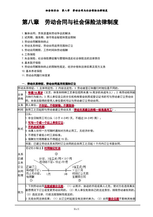 初会经济法 第八章 劳动合同与社会保险法律制度