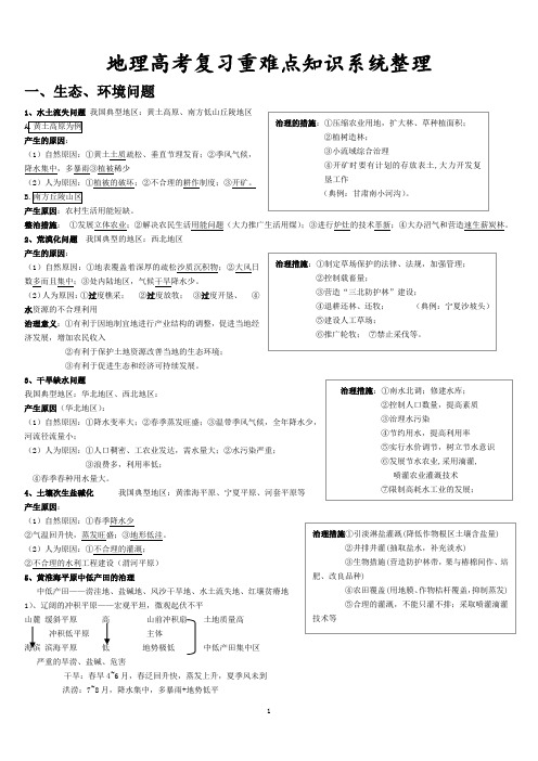 2013高考地理复习资料