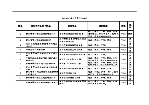 甘肃省46家三级、四级安全培训机构