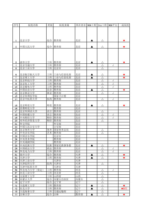 双一流清单