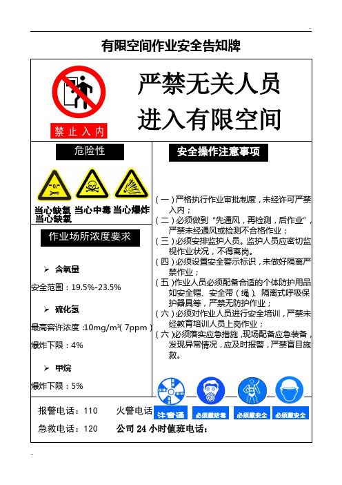 有限空间作业安全告知牌(污水处理池适用)