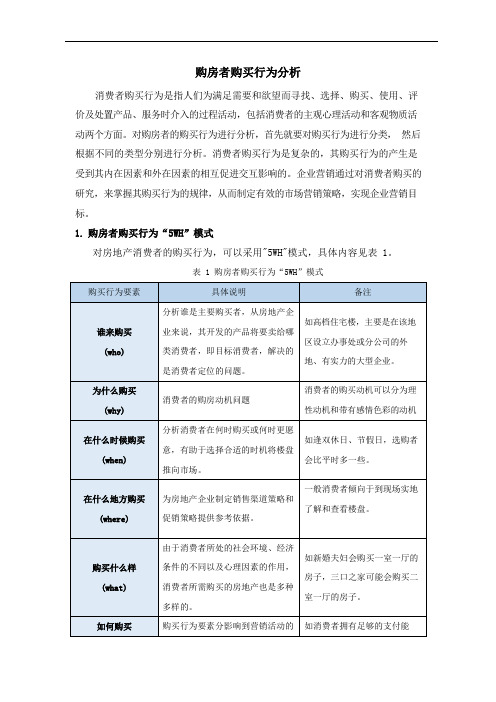 购房者购买行为分析