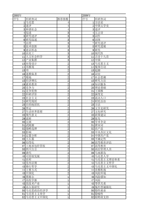 【国家社会科学基金】_学术界_基金支持热词逐年推荐_【万方软件创新助手】_20140808