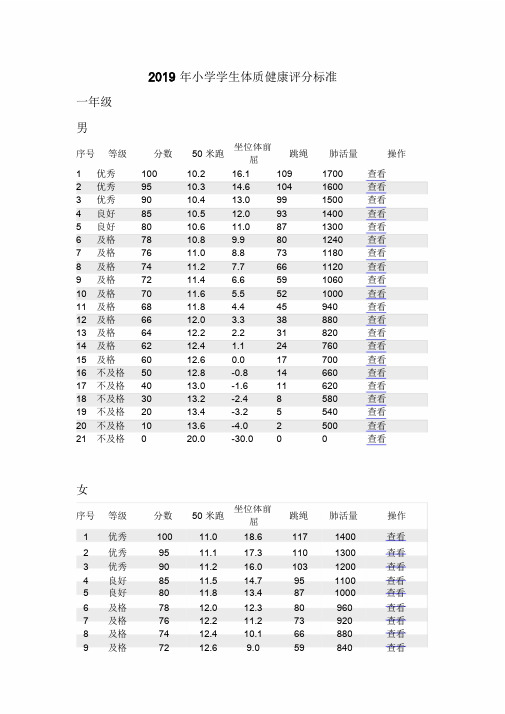 2019年小学生体质健康评分标准.doc