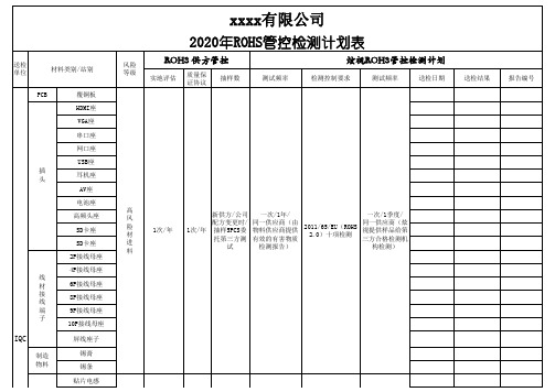 ROHS2.0有害物质测试计划表
