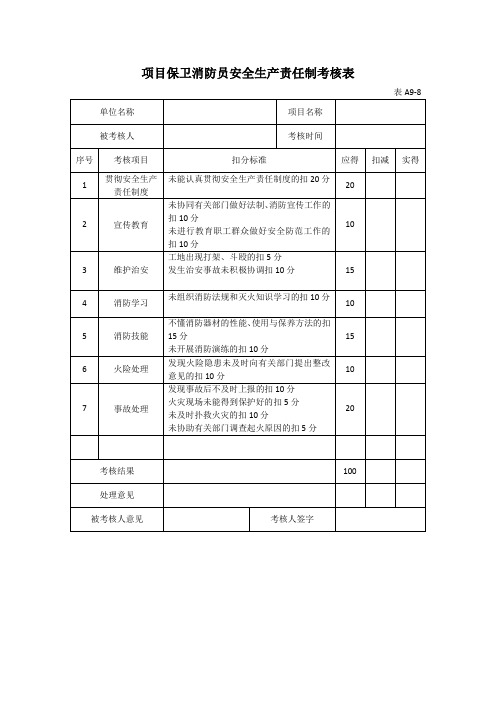 项目保卫消防员安全生产责任制考核表