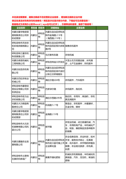 新版内蒙古省呼和浩特农机工商企业公司商家名录名单联系方式大全131家