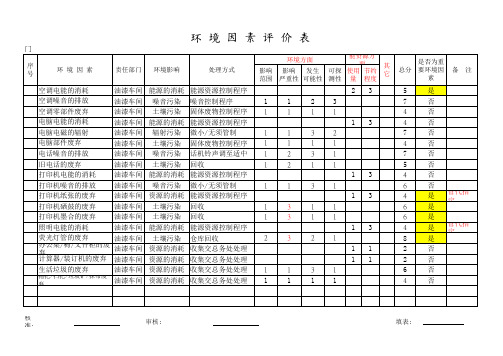 环境因素识别评价-油漆