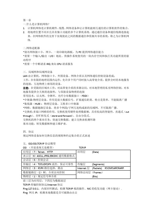 Cisco思科核心知识点吐血总结