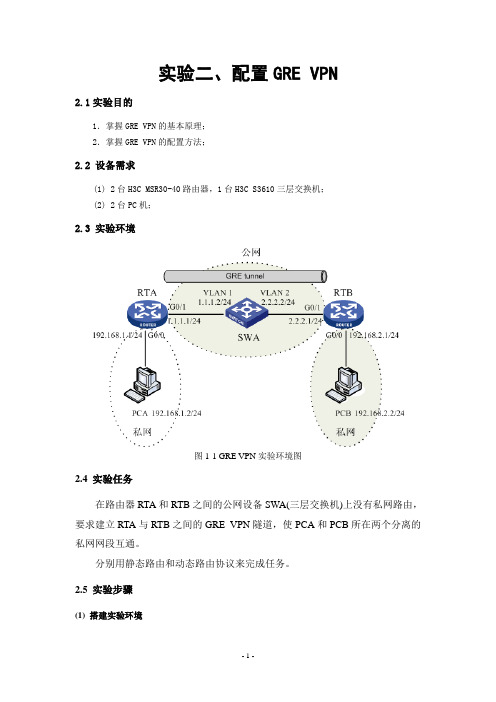 实验二、配置GRE VPN
