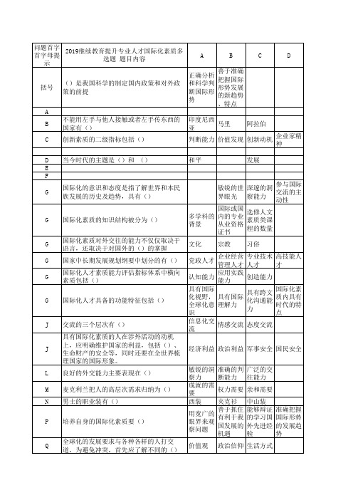 2019年继续教育提升专业人才国际化素质多选题复习题库