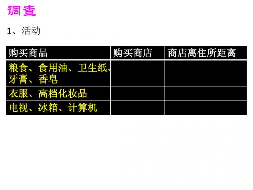 2.1.3 中心地理论