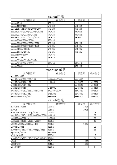 复印机耗材表