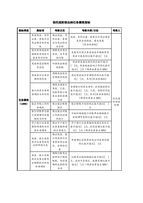 KPI绩效指标-信托理财部出纳任务绩效指标 精品