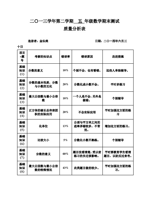 2013学年第二学期数学期末试卷分析