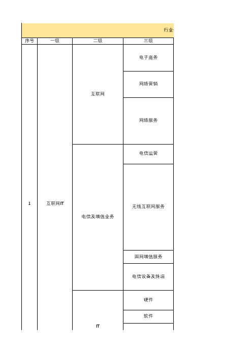 行业细分