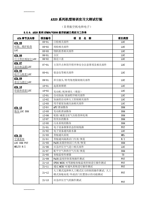 [整理]A320培训实习大纲(xin)0811